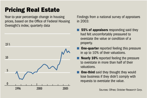 [Pricing Real Estate charts]